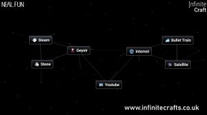 How to Make YouTube in Infinite Craft?