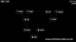 How to Make Man in Infinite Craft?