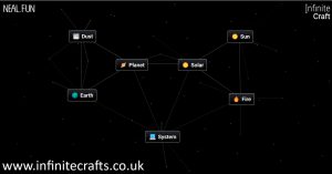 How to Make System in Infinite Craft