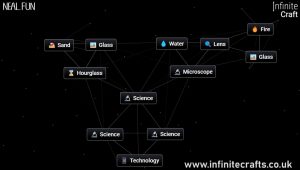 How to Make Technology in Infinite Craft?