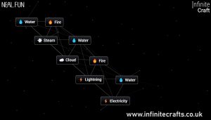 how to make electricity in infinite craft