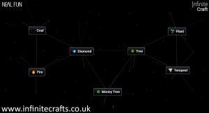 How to Make Money Tree in Infinite Craft